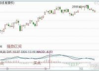 币圈合约短线技巧-币圈合约交易技术分析