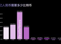 比特币怎么获得最快-比特币怎么得到,需要什么软件