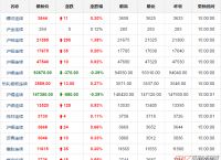黄金今日价格-黄金今日价格走势