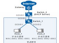ethernet和internet-ethernet和internet有什么区别和联系