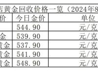 黄金今日价格-黄金今日价格回收