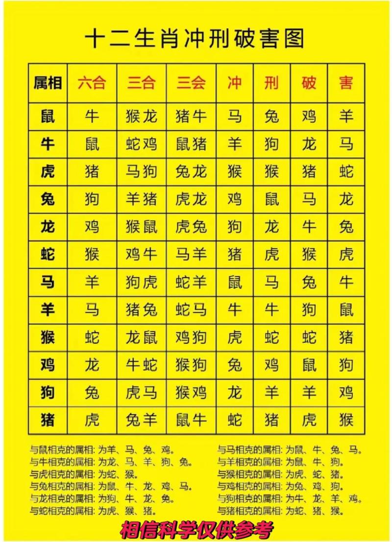 包含今期生肖必得开是什么动物的词条