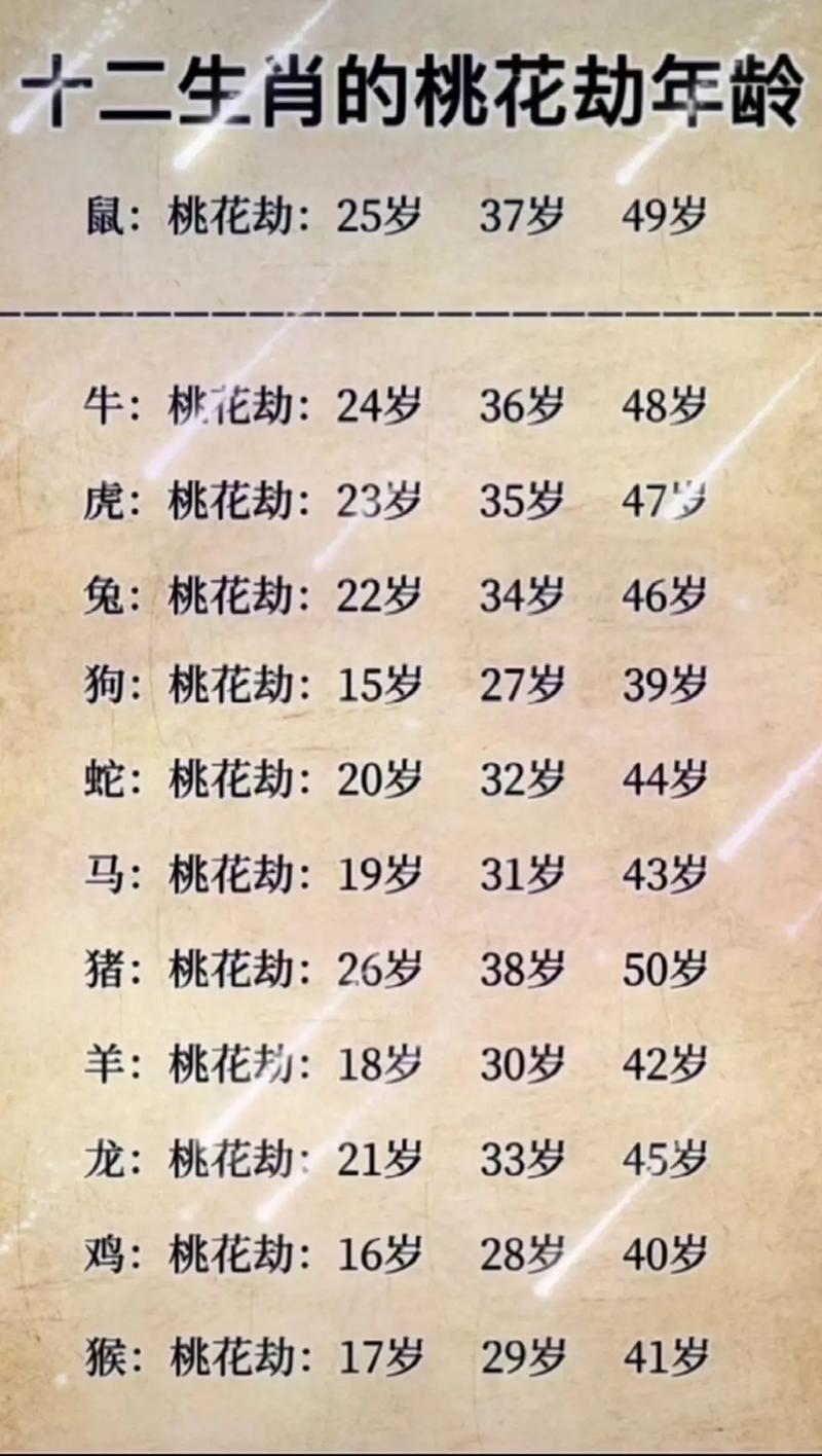 今期生肖找桃花的动物是什么数字的简单介绍