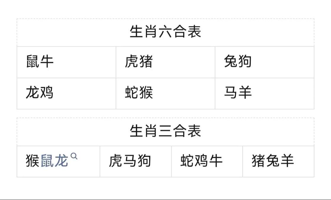 关于“旭日东升有喜气，六九刚好被三除”是什么生肖动物的信息