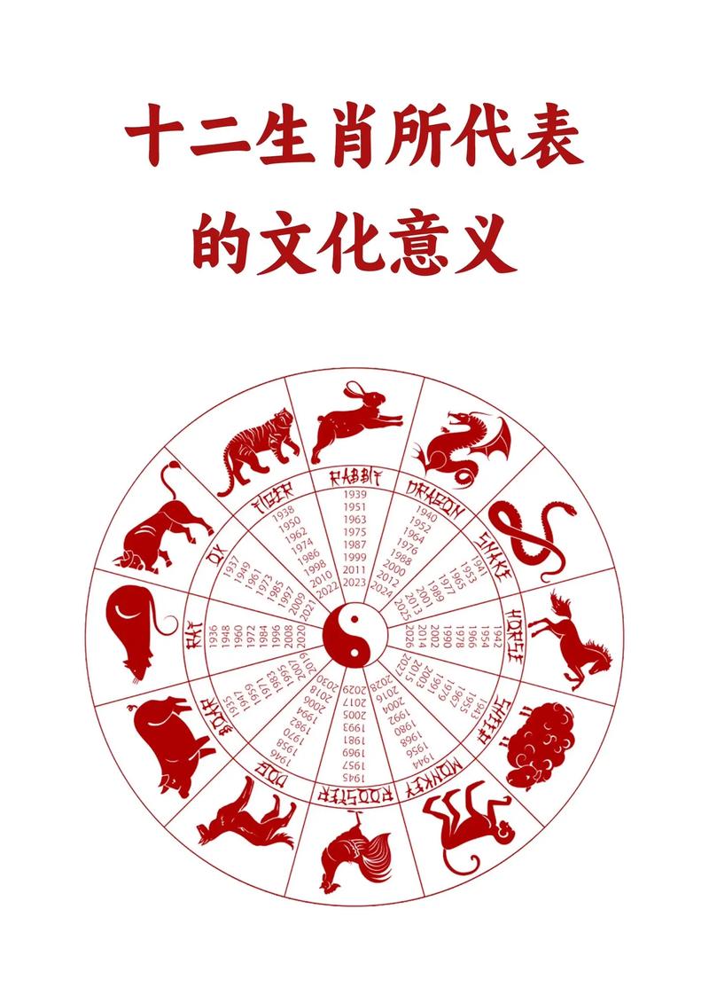 “苦苦求衰”是代表哪个生肖的简单介绍