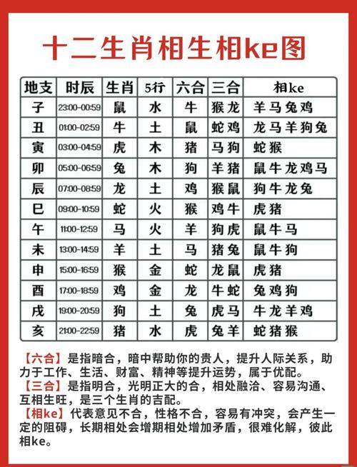 今期生肖三八开,除却黄莺难匹配-今期生肖三八开,除却黄莺难匹配是什么生肖