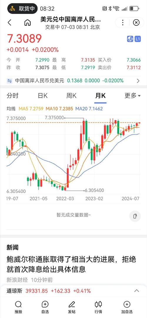 离岸人民币兑美元实时行情-离岸人民币美元汇率实时行情