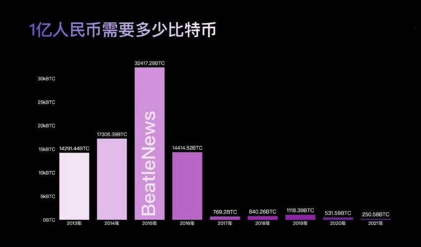比特币怎么获得最快-比特币怎么得到,需要什么软件