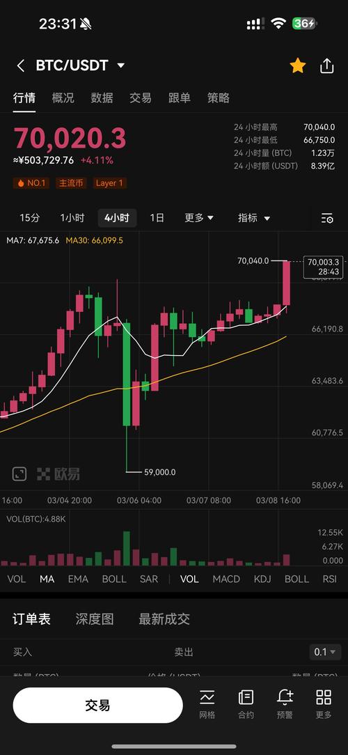 比特币最新信息-比特币最新消息今天 最新动态