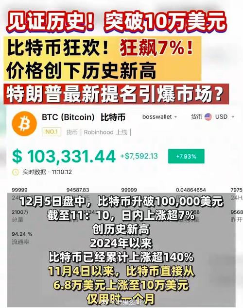 比特币今日价格多少美元-比特币今日价格多少人民币
