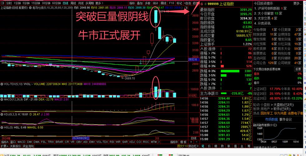 尾盘跳水第二天必跌吗-尾盘跳水第二天高开低走