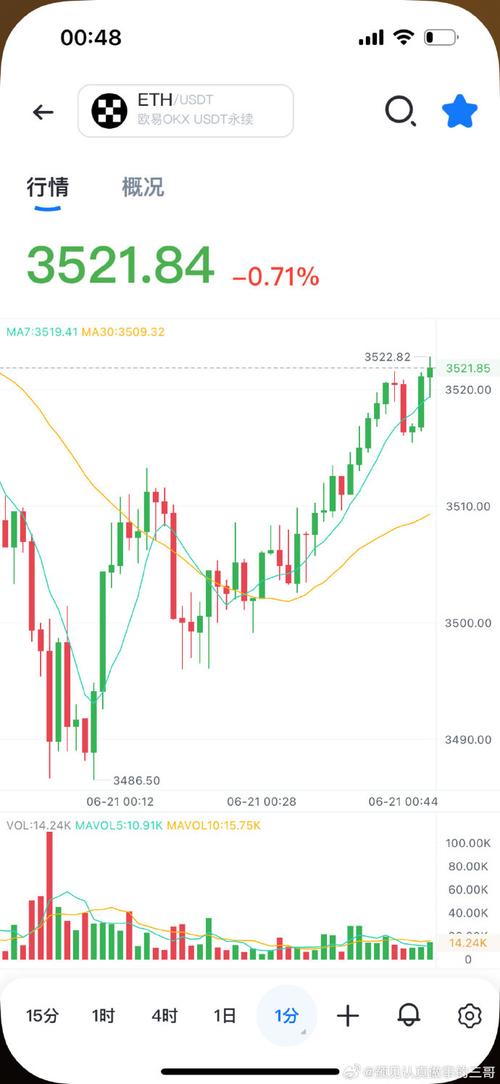 比特币走势图上面各个线表示什么-比特币走势图上面各个线表示什么意思
