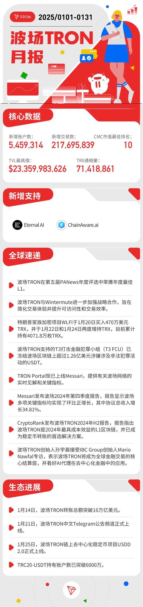 波场生态-波场生态是真的吗