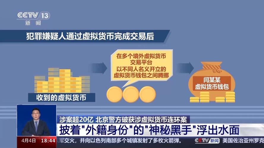 宣传虚拟币被警察抓了的简单介绍