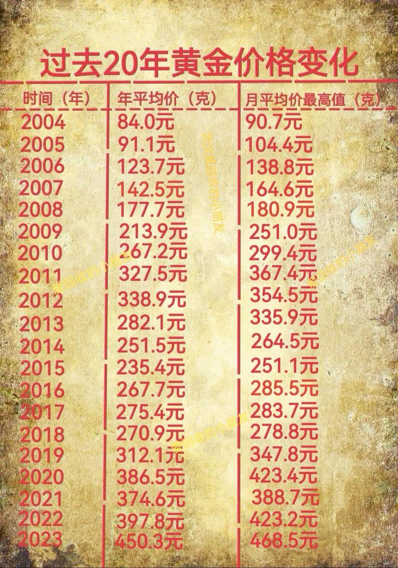 黄金价格为什么贵了-为什么黄金的价格会变