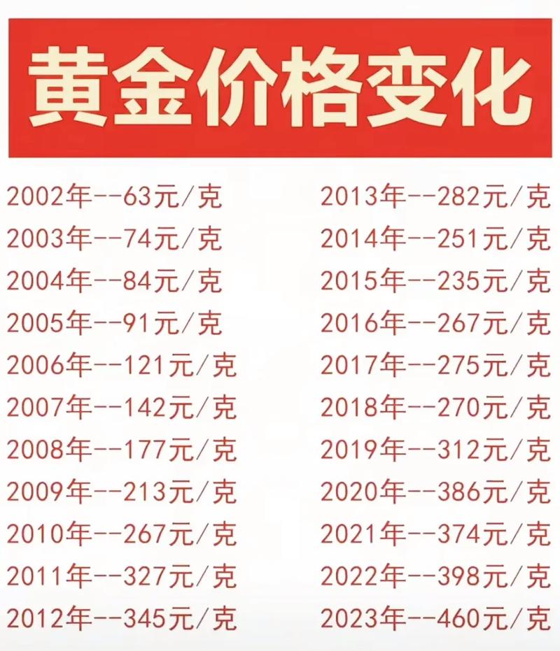 黄金价格暴跌还在持续-黄金价格暴跌还在持续吗