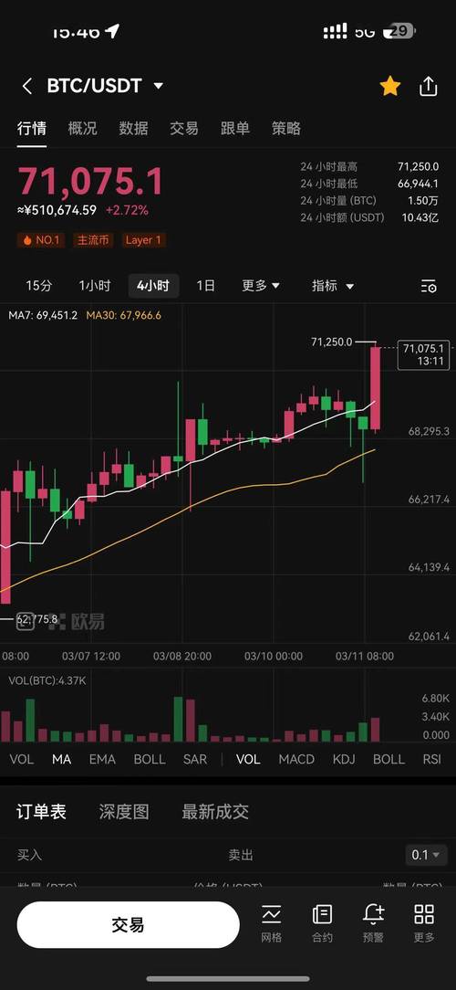 比特币行情-比特币行情美金价