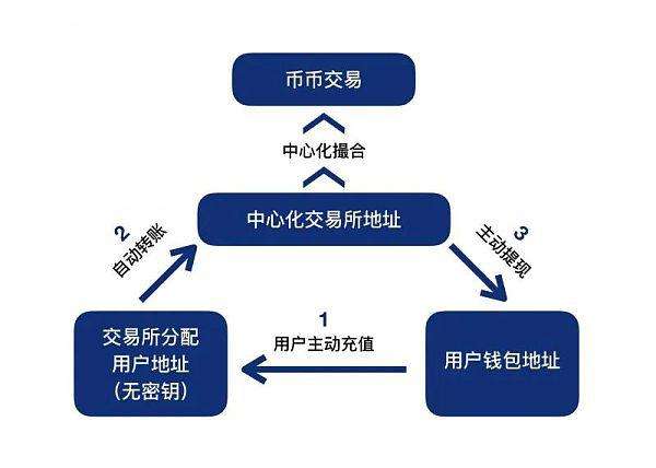 [全球十大去中心化钱包]真正去中心化钱包有哪些