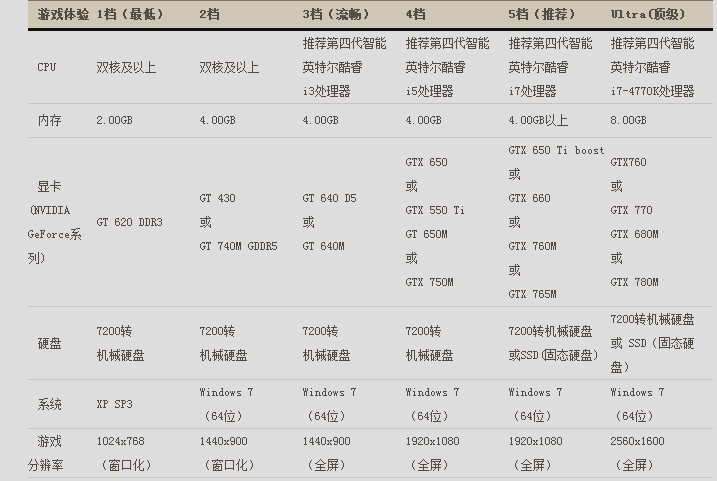graphics630相当于gtx哪个显卡的简单介绍
