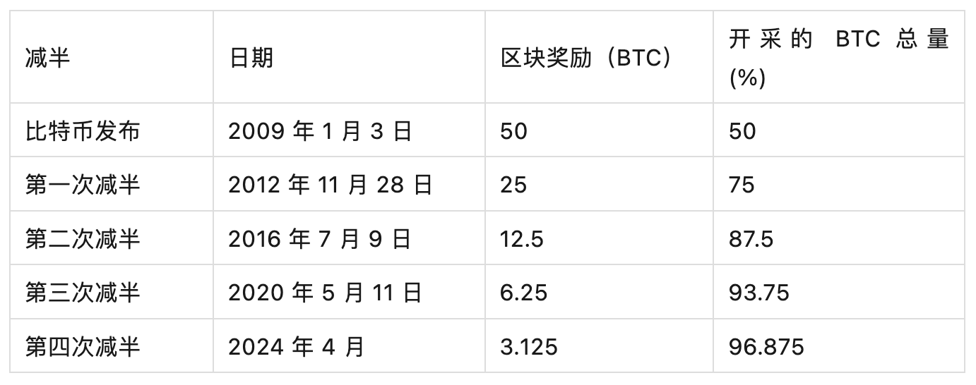 sui币未来价格-sui币未来价格会超过比特币吗